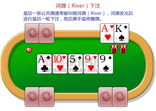 则-网易德州扑克开元棋牌app规(图2) 则-网易德州扑克开元棋牌app规(图2)